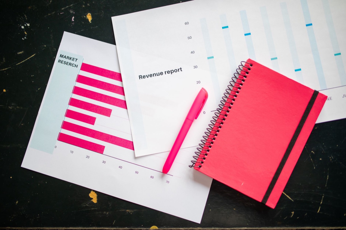 Brand Recovery Plan Chart